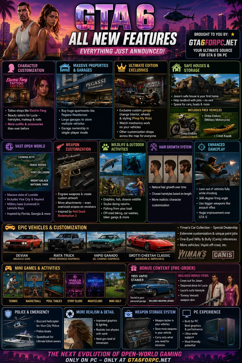 GTA 6 Features for PC