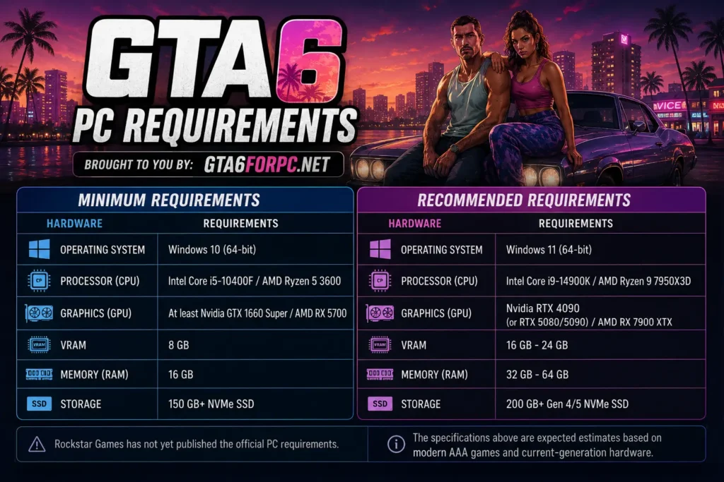 GTA 6 System Requirements